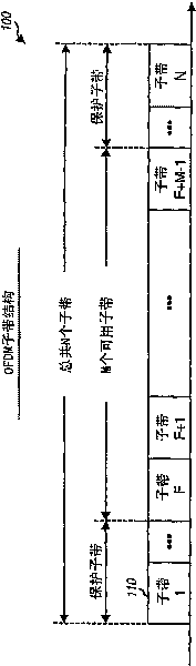 Reduced complexity channel estimation for wireless communication systems