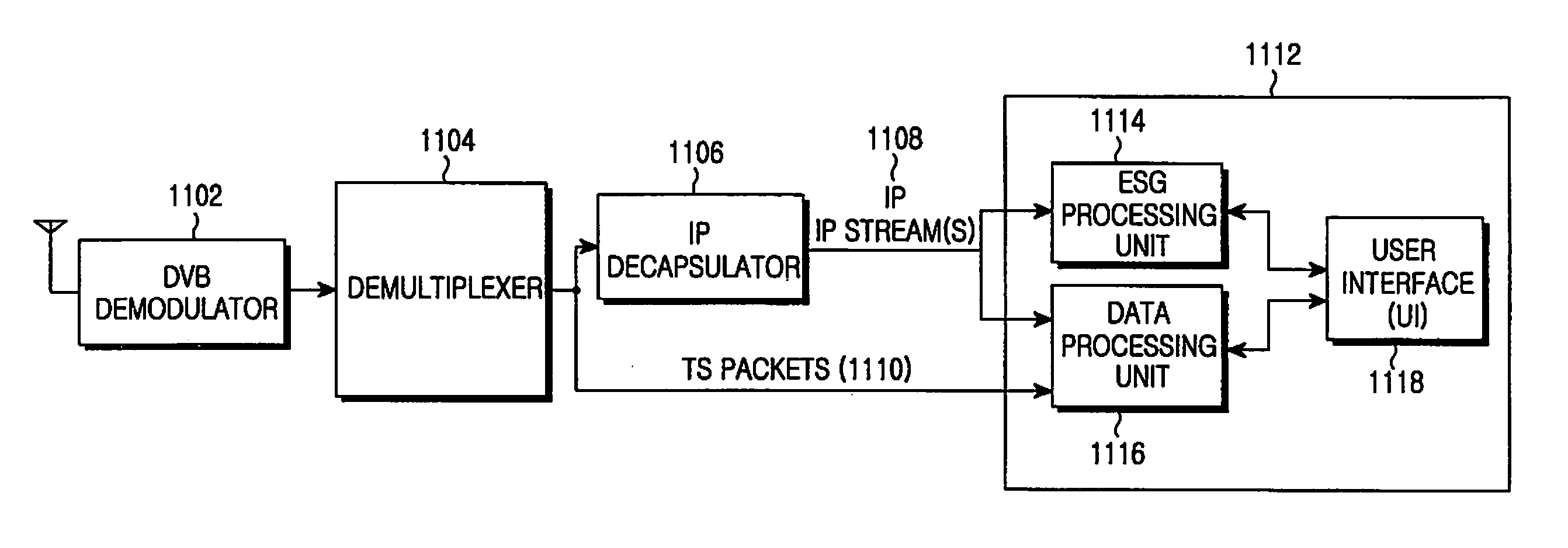 Method and apparatus for transmitting/receiving electronic service guide in digital broadcasting system