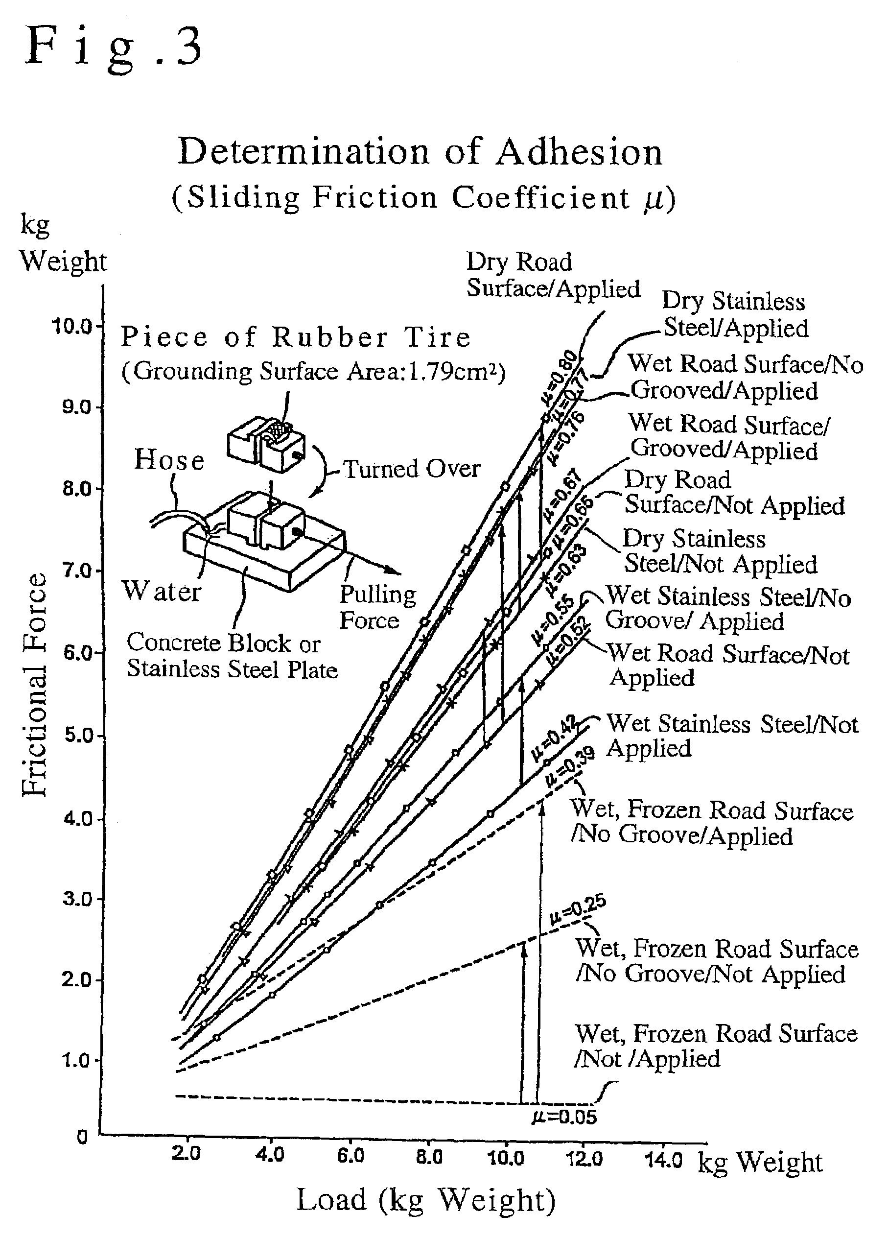 Energy consumption efficiency improving agent and method, and article having improved energy consumption efficiency