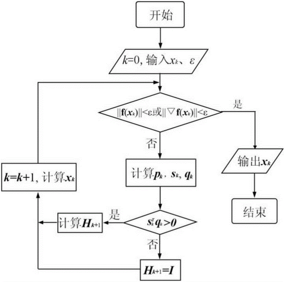 Method for obtaining radial distribution of amorphous substance