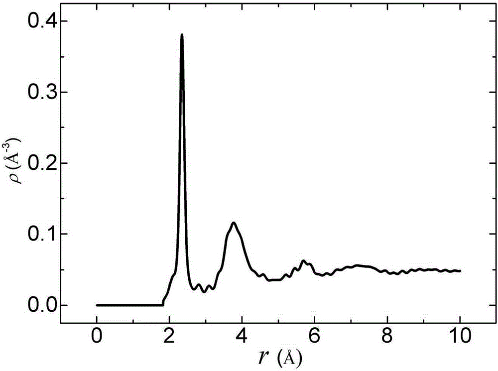 Method for obtaining radial distribution of amorphous substance