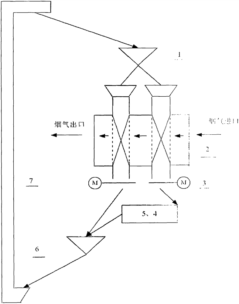 Moving bed dry flue gas desulfurization method