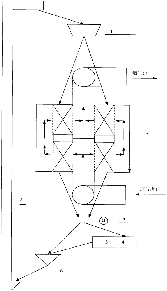 Moving bed dry flue gas desulfurization method