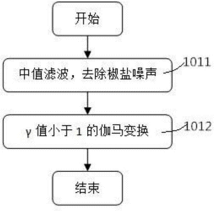 Method for counting silicon wafers based on machine vision and image processing