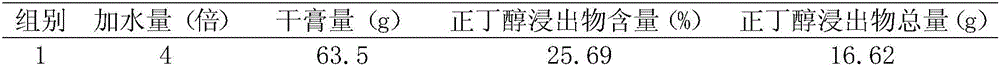 Blood sugar reducing traditional Chinese medicine composition and preparation method thereof