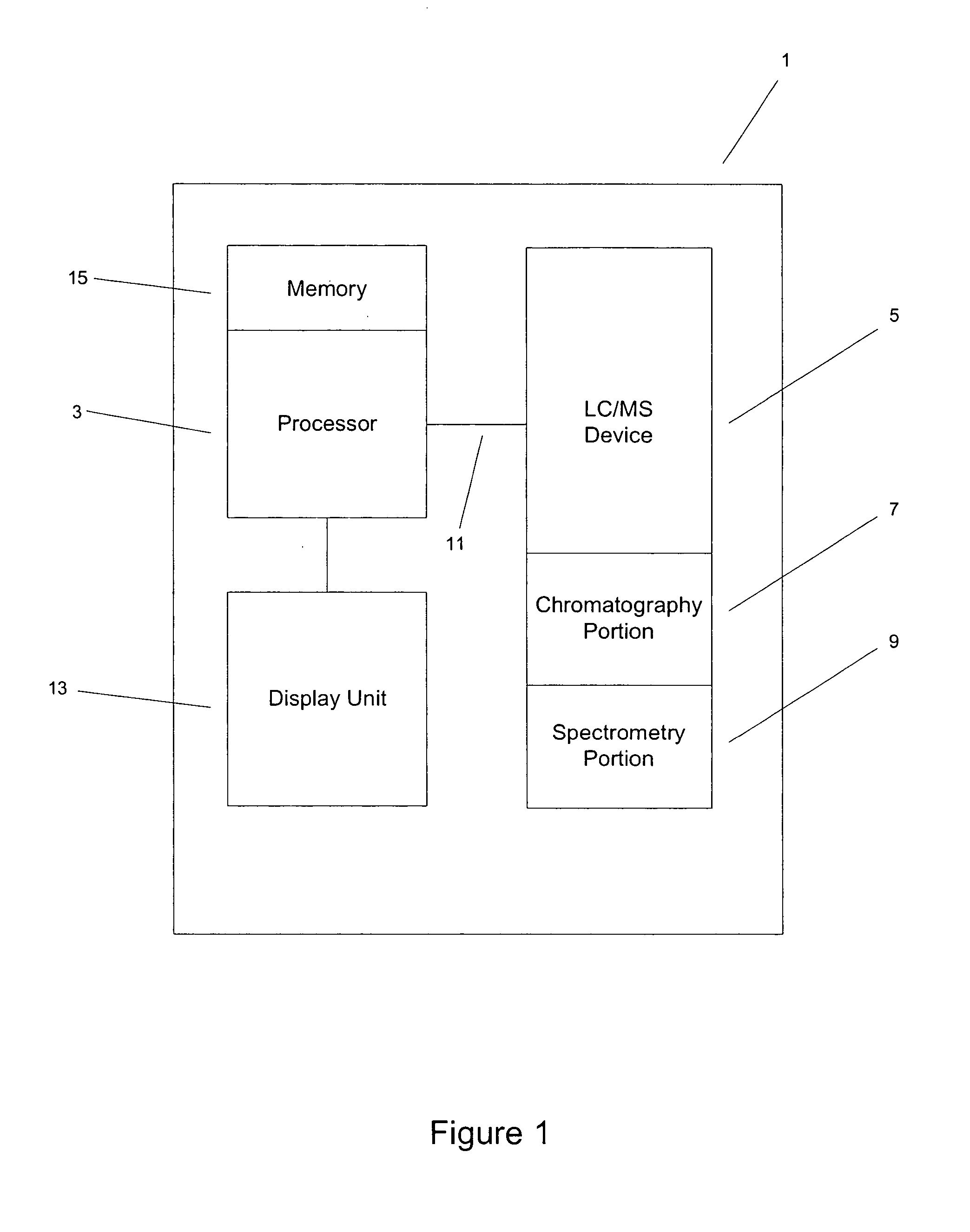 System and method for viewing and screening of chemical data from different sources