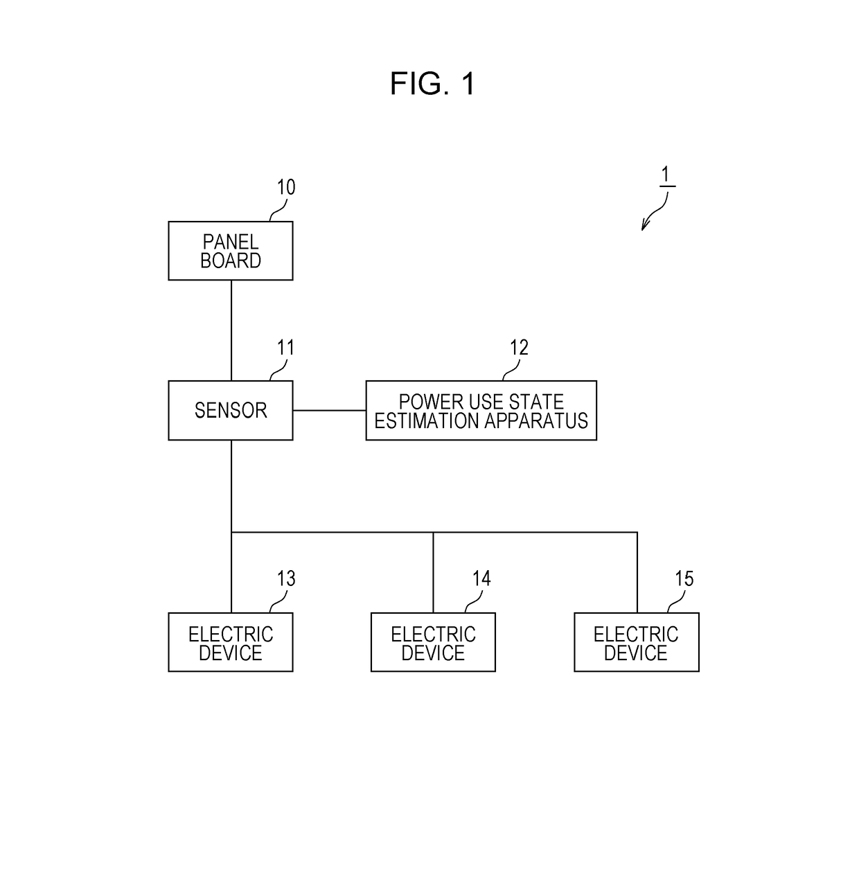 Method for estimating use state of power of electric devices