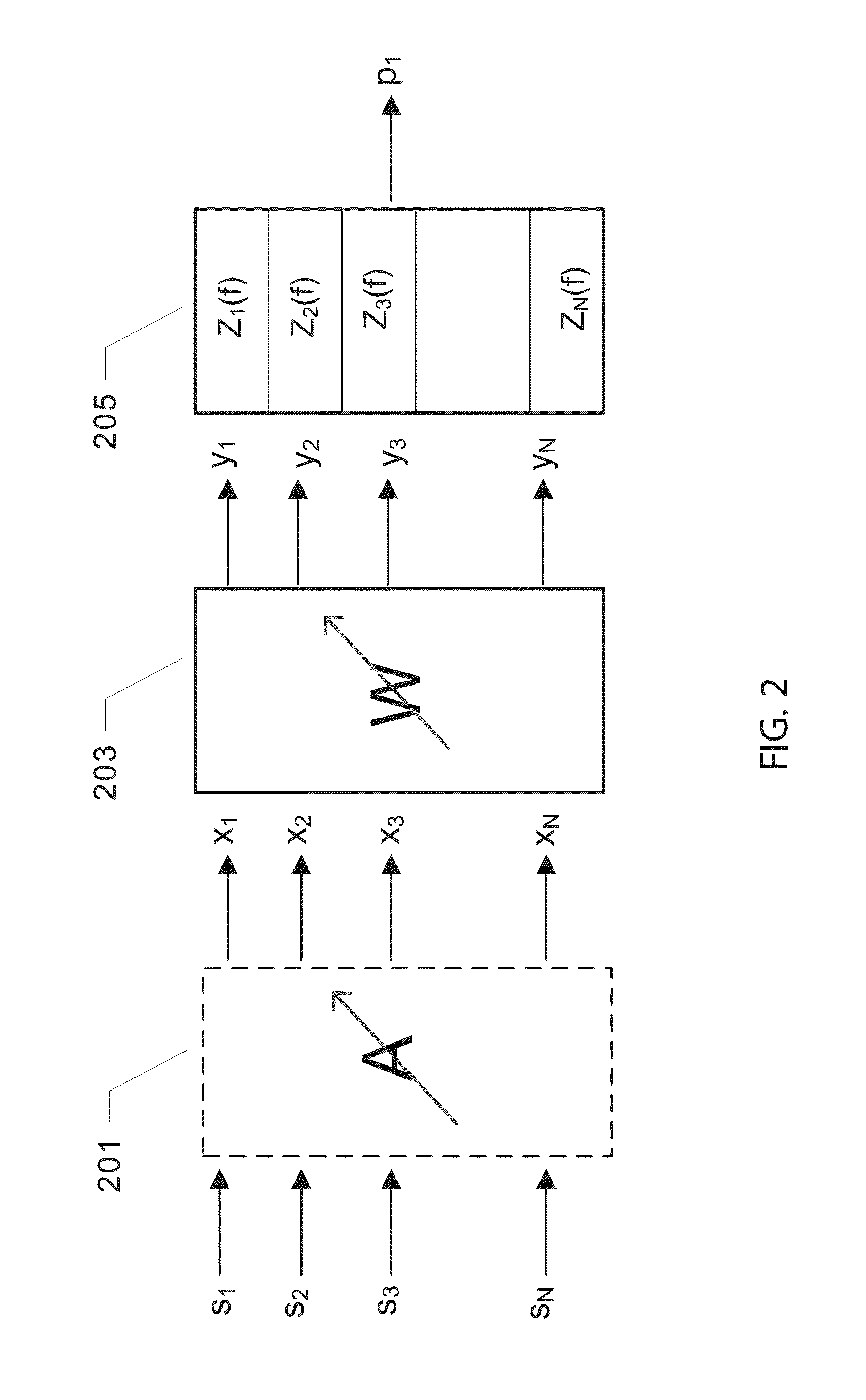 Method of determining noise sound contributions of noise sources of a motorized vehicle