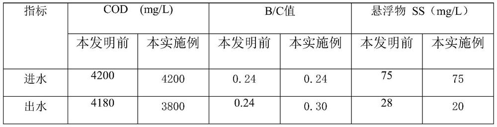 A reactive filter material for coking wastewater treatment and its preparation and use method