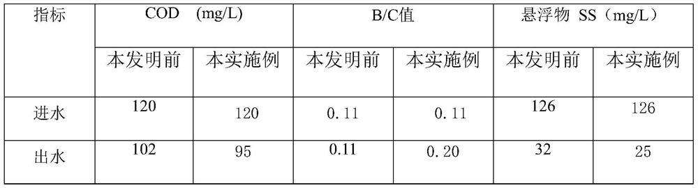 A reactive filter material for coking wastewater treatment and its preparation and use method