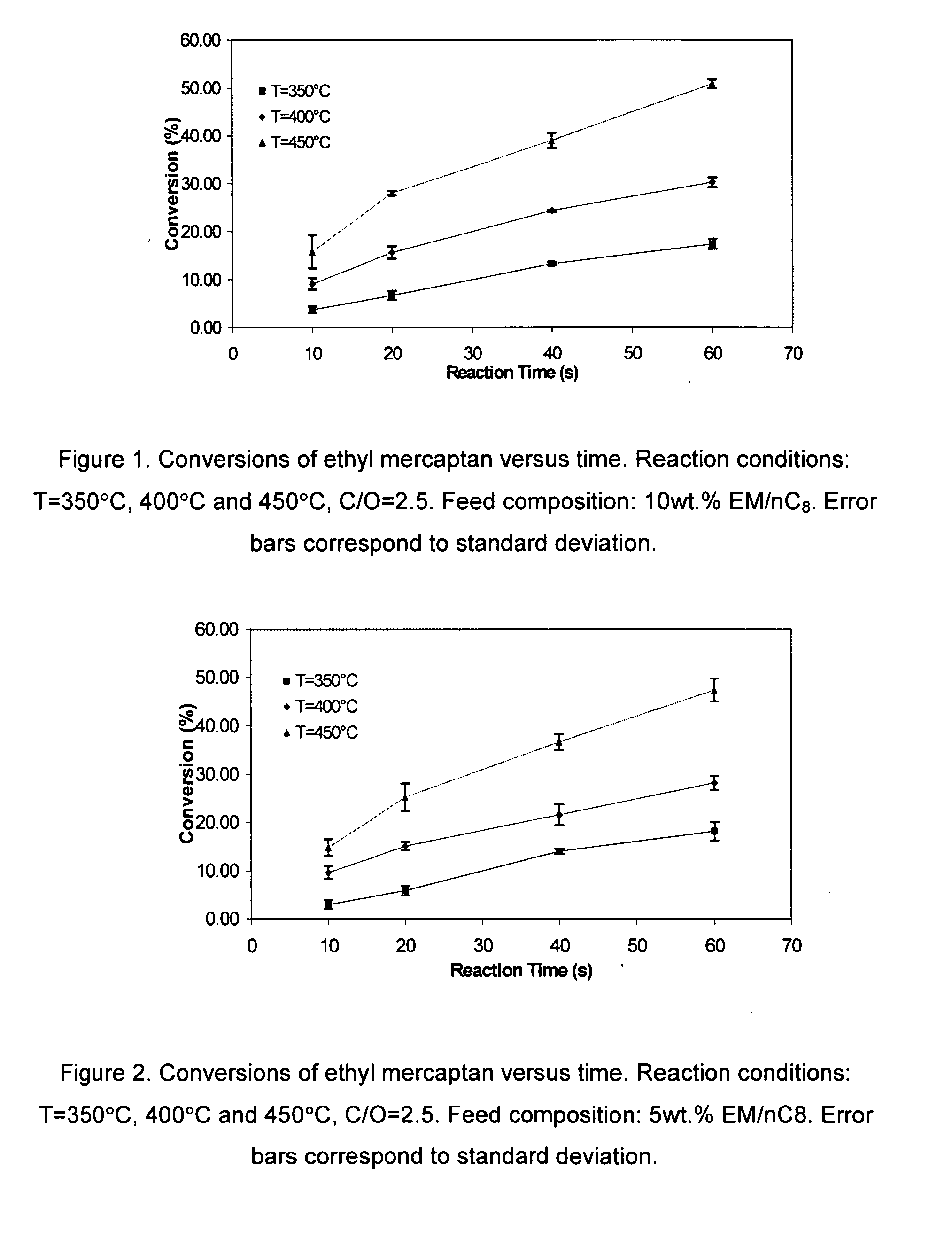 Catalytic sulfur removal from a hydrocarbon stream