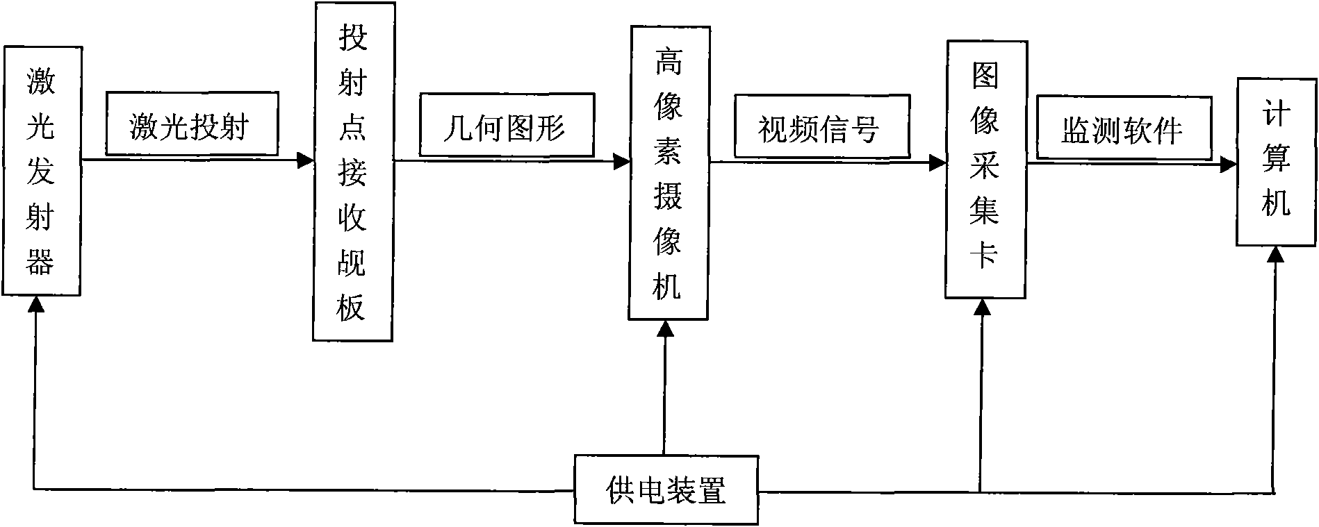 System for monitoring overall tilting of high-rise structure through laser projection