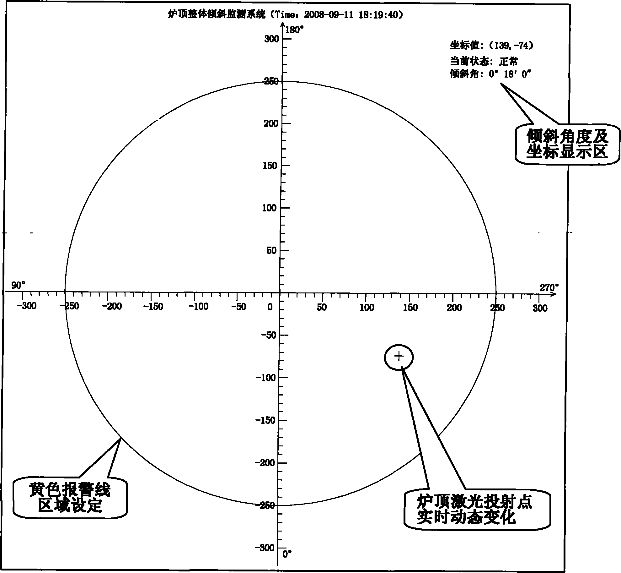 System for monitoring overall tilting of high-rise structure through laser projection