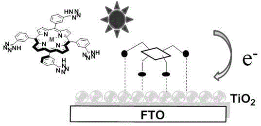 Tetrazole porphyrin metal complexes, synthesis thereof and applications of the metal complexes as dye sensitizing agents