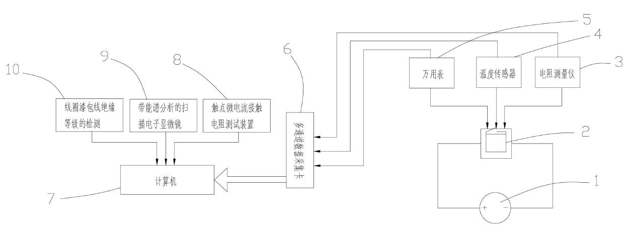 Multi-factor detection system for ageing state of electromagnetic relay and ageing state estimation method