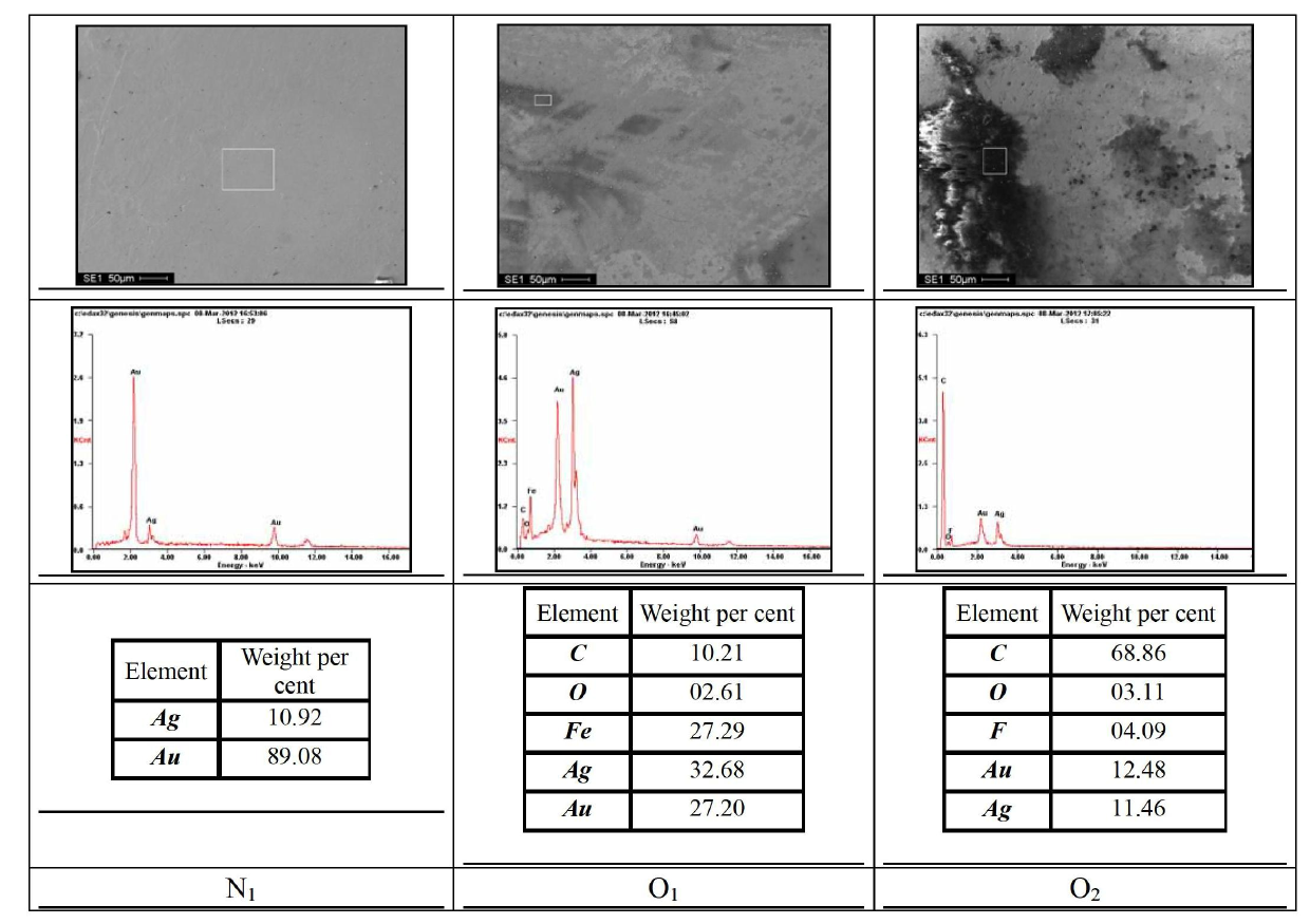 Multi-factor detection system for ageing state of electromagnetic relay and ageing state estimation method