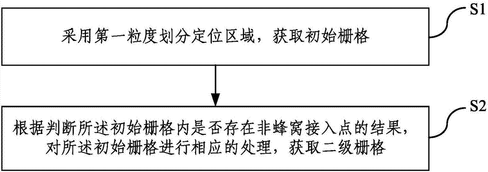 Method and apparatus for acquiring a multi-mode positioning fingerprint database