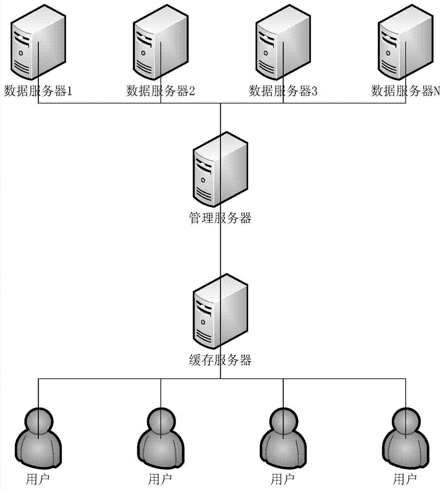 A storage and access method for small and large files