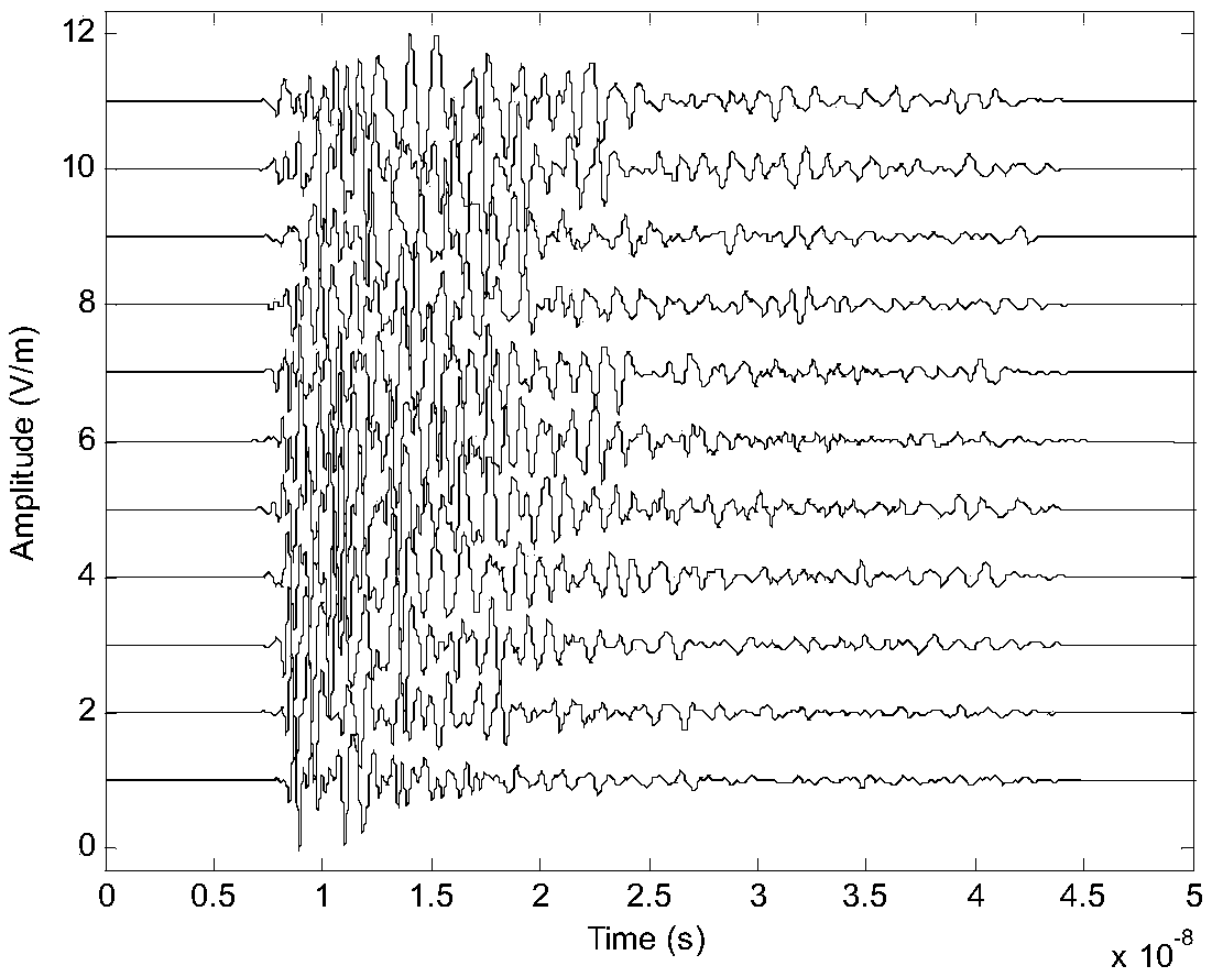 Electromagnetic wave three-dimensional reverse time migration imaging method under higher-order time domain algorithm