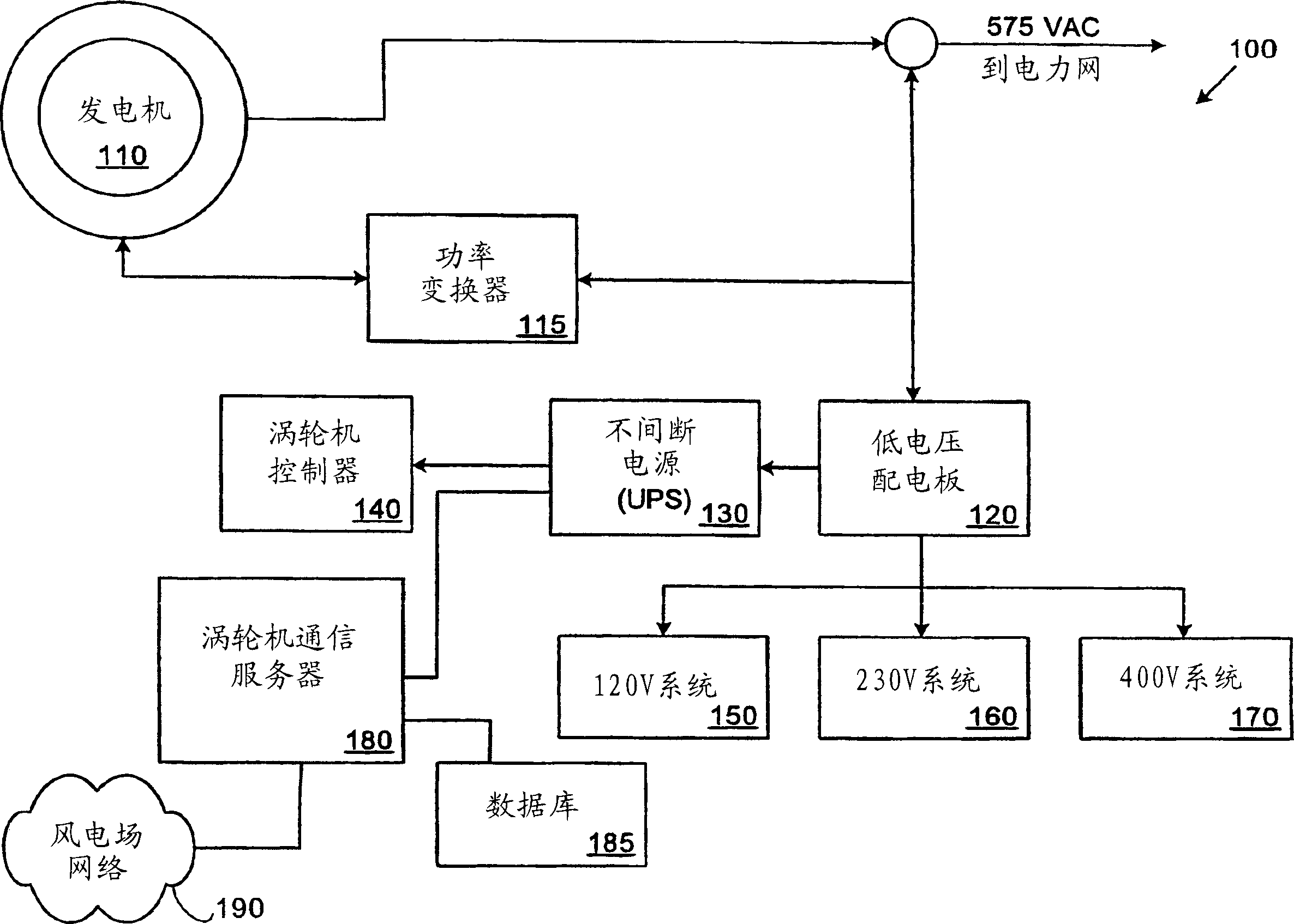 Wind turbine system control