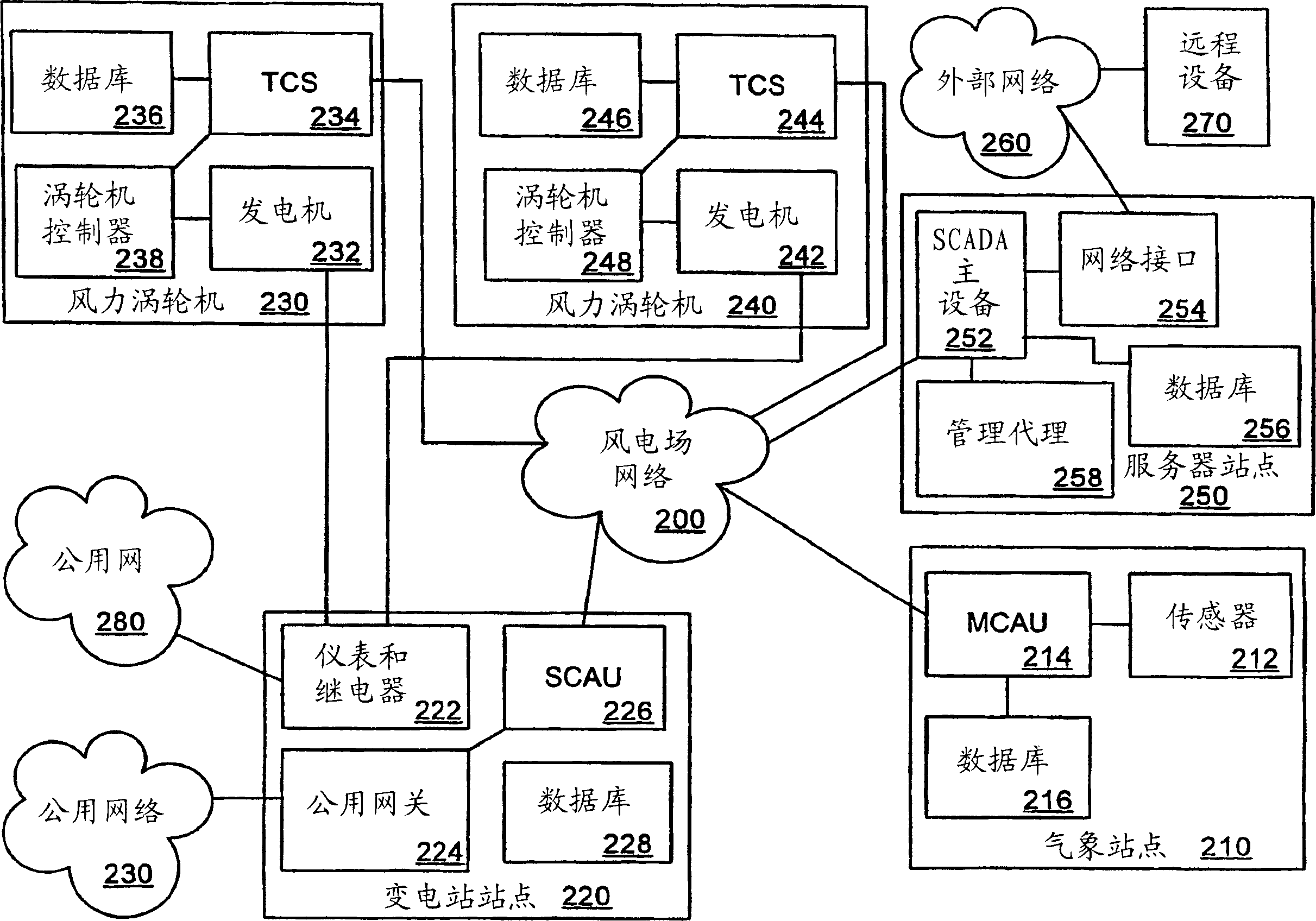 Wind turbine system control