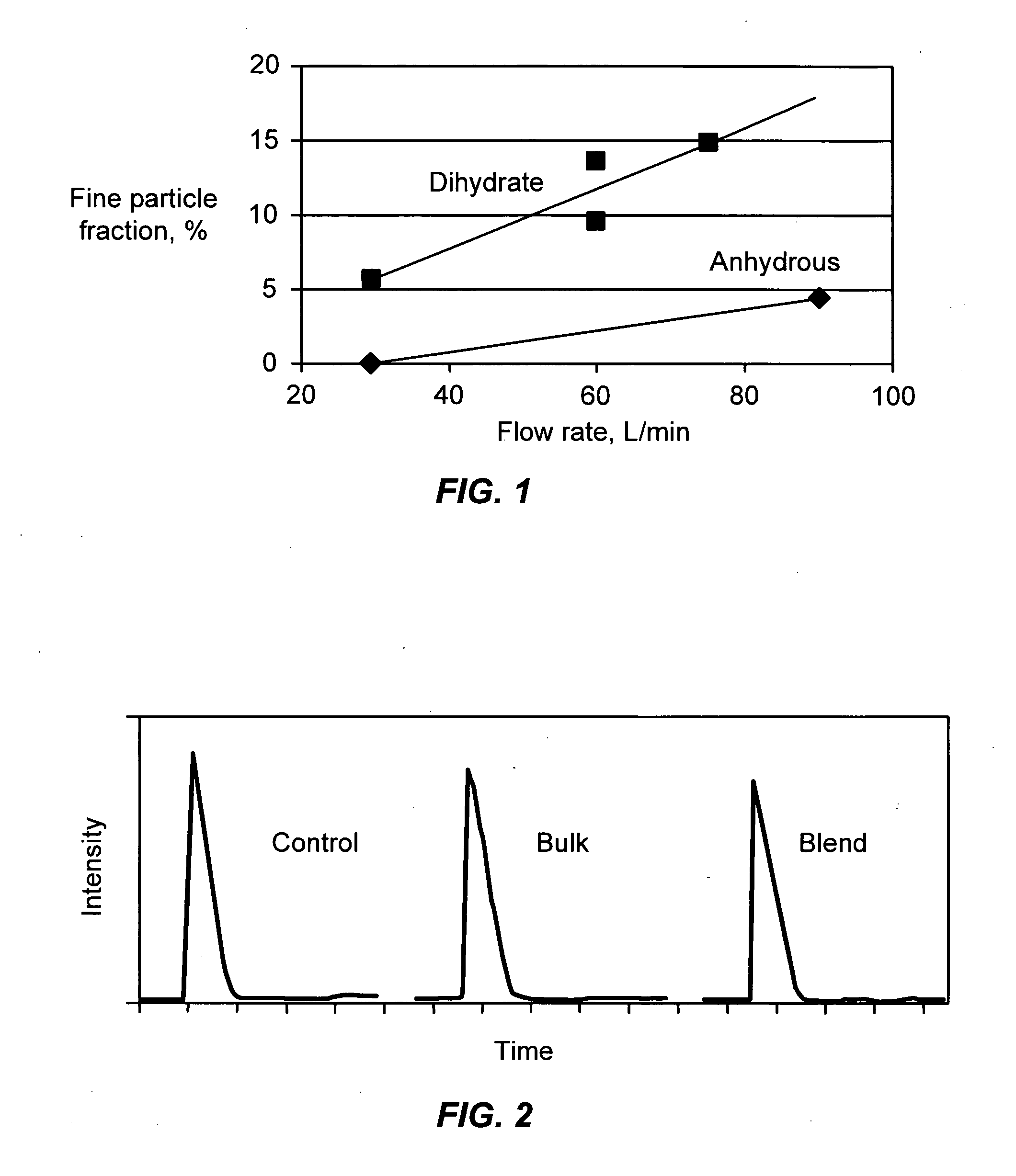 Combination of dehydroepiandrosterone or dehydroepiandrosterone-sulfate with an antihistamine for treatment of asthma or chronic obstructive pulmonary disease