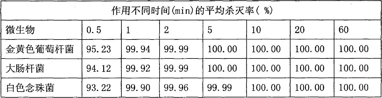 Washing-free antibacterial hand sanitizer and preparation method thereof