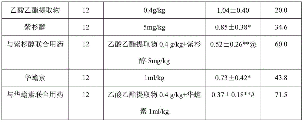 A traditional Chinese medicine extract with anti-tumor activity and its preparation method and application