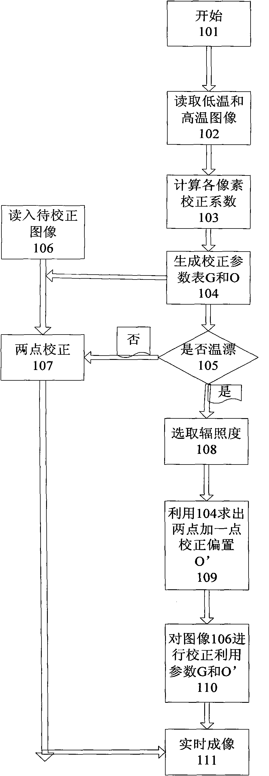 Infared nonuniformity correction method for removing temperature shift