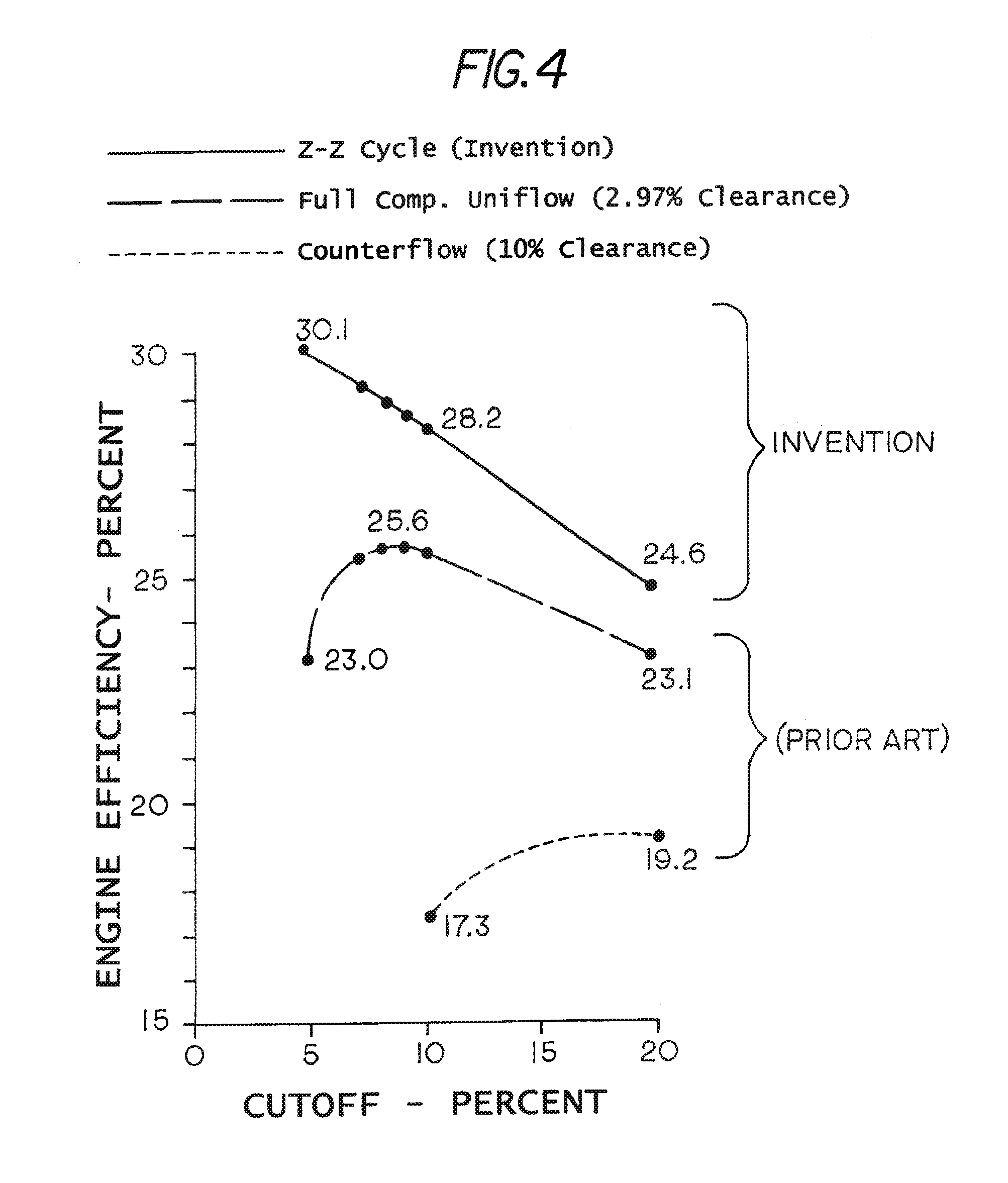 Method and Apparatus For Achieving Higher Thermal Efficiency In A Steam Engine or Steam Expander