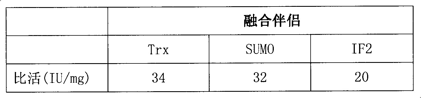 Heparinase I fusion protein