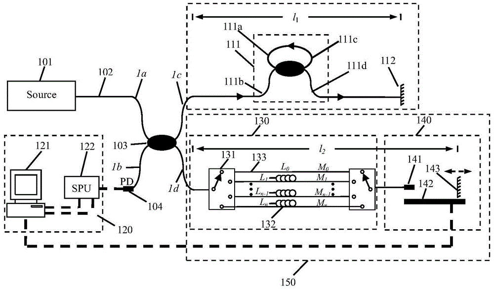 A Calibration Device for Large Range Continuous Optical Path Delay Line