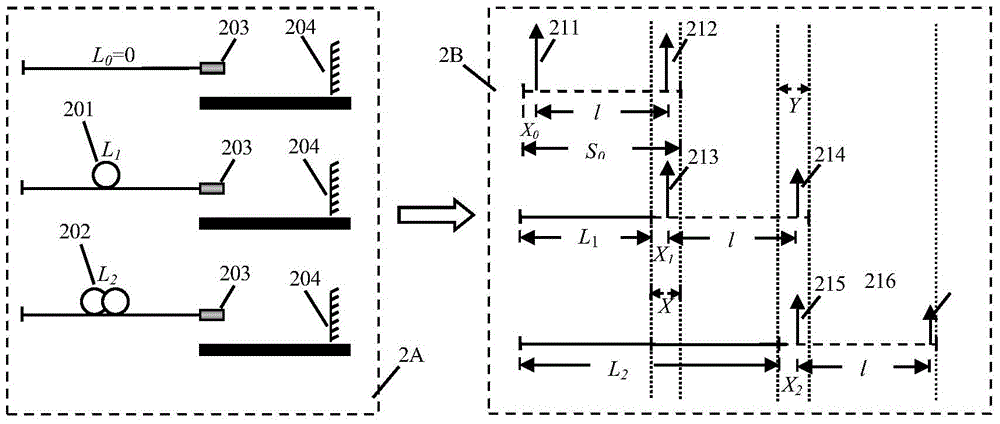 A Calibration Device for Large Range Continuous Optical Path Delay Line