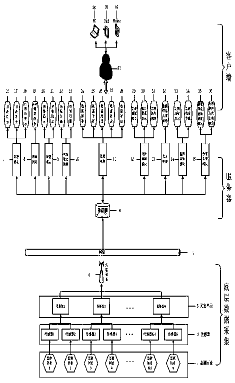 Three-dimensional visual automatic monitoring system platform taking BIM technology as carrier