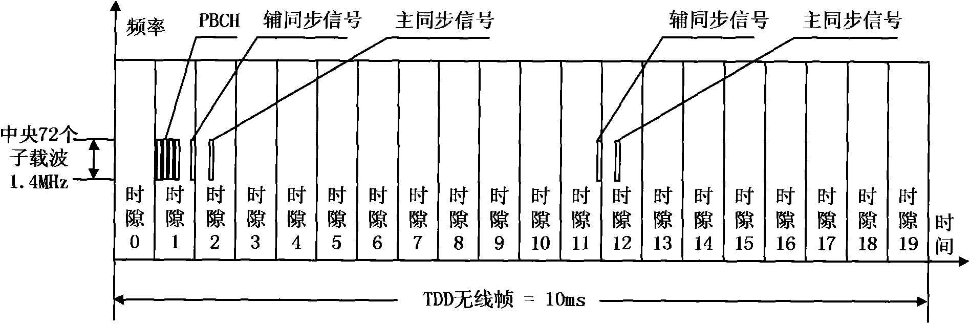 Cell searching device and method used for LTE (Long Term Evolution) system