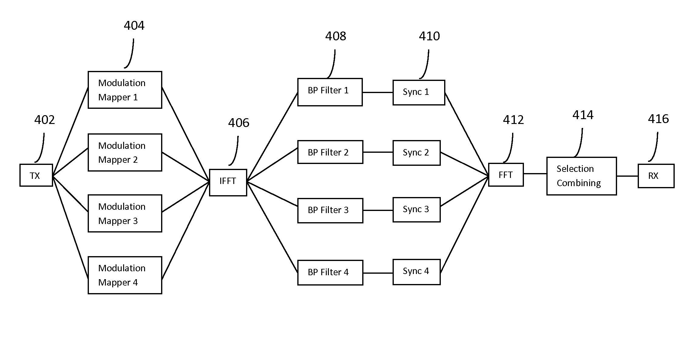 Narrowband OFDM (NOFDM) Transceiver for Powerline Communications (PLC)