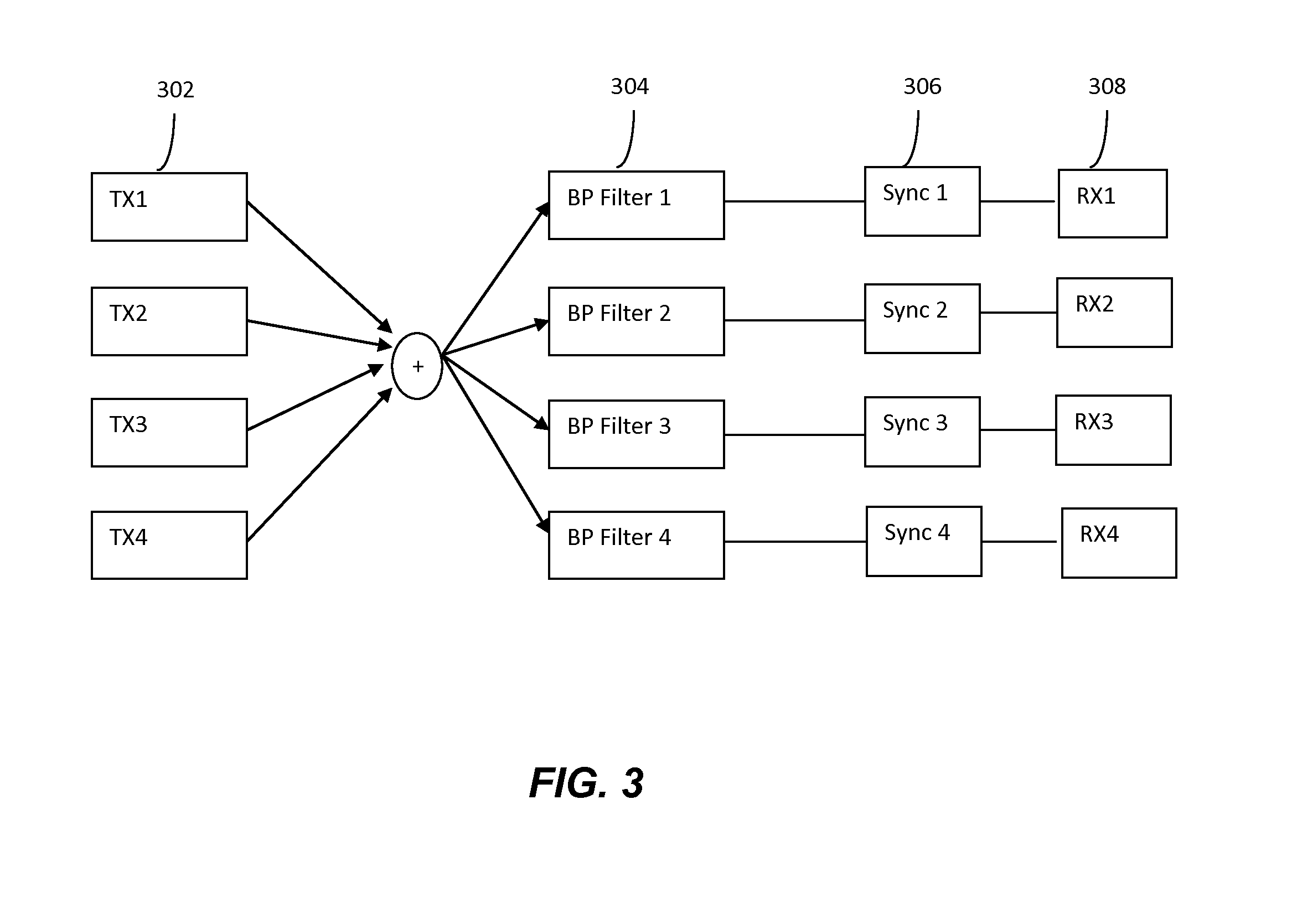 Narrowband OFDM (NOFDM) Transceiver for Powerline Communications (PLC)