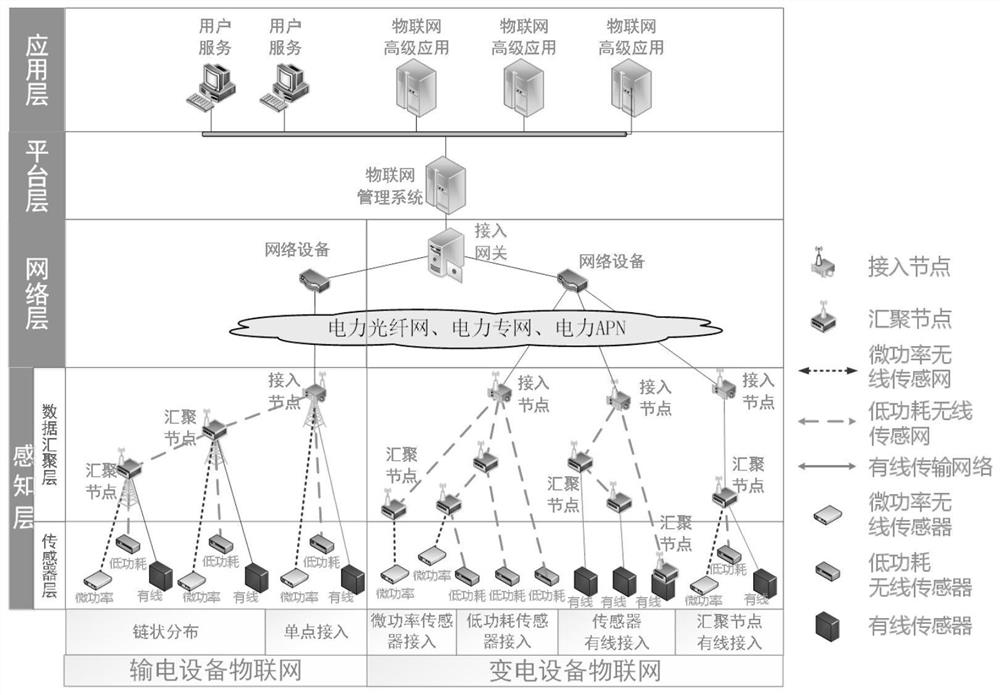 Wireless communication method and system for power transmission and transformation equipment Internet of Things node equipment