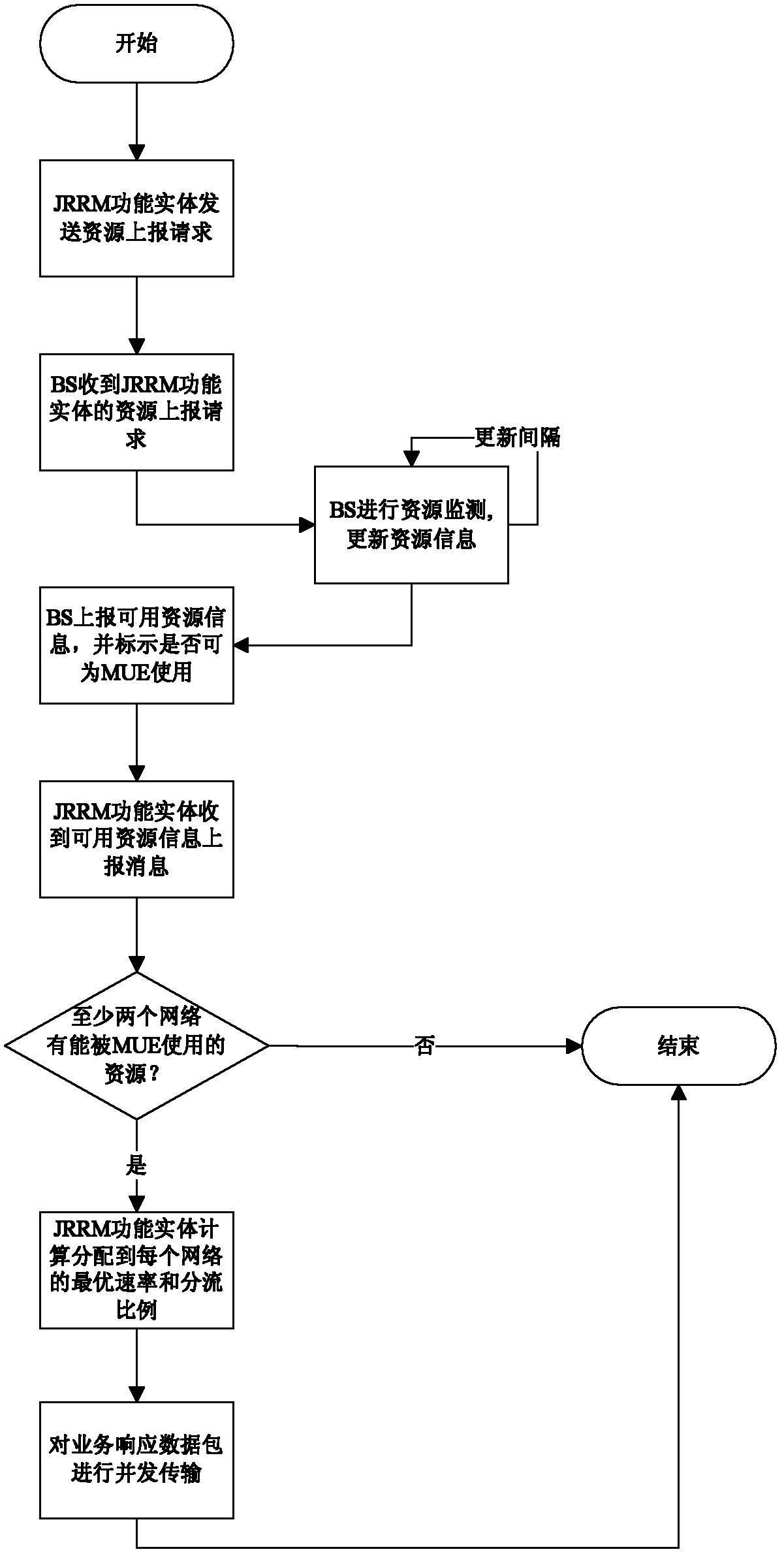 Energy conservation method for multi-access internet