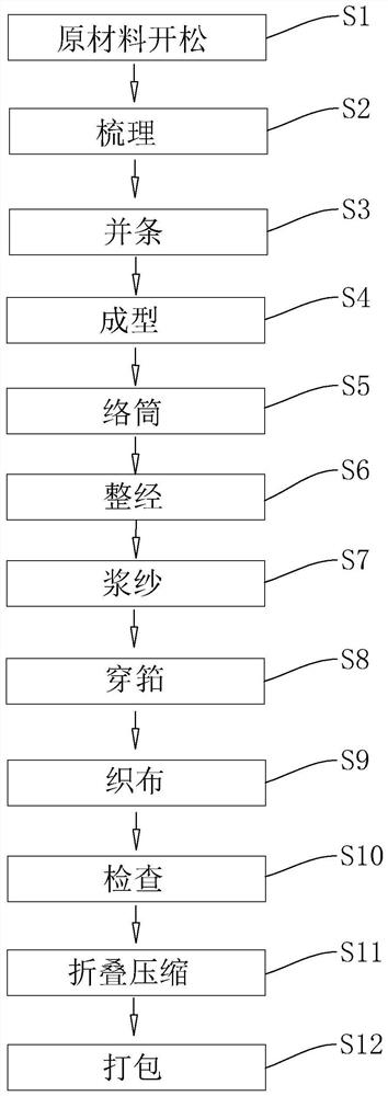 High-elastic gray fabric production process