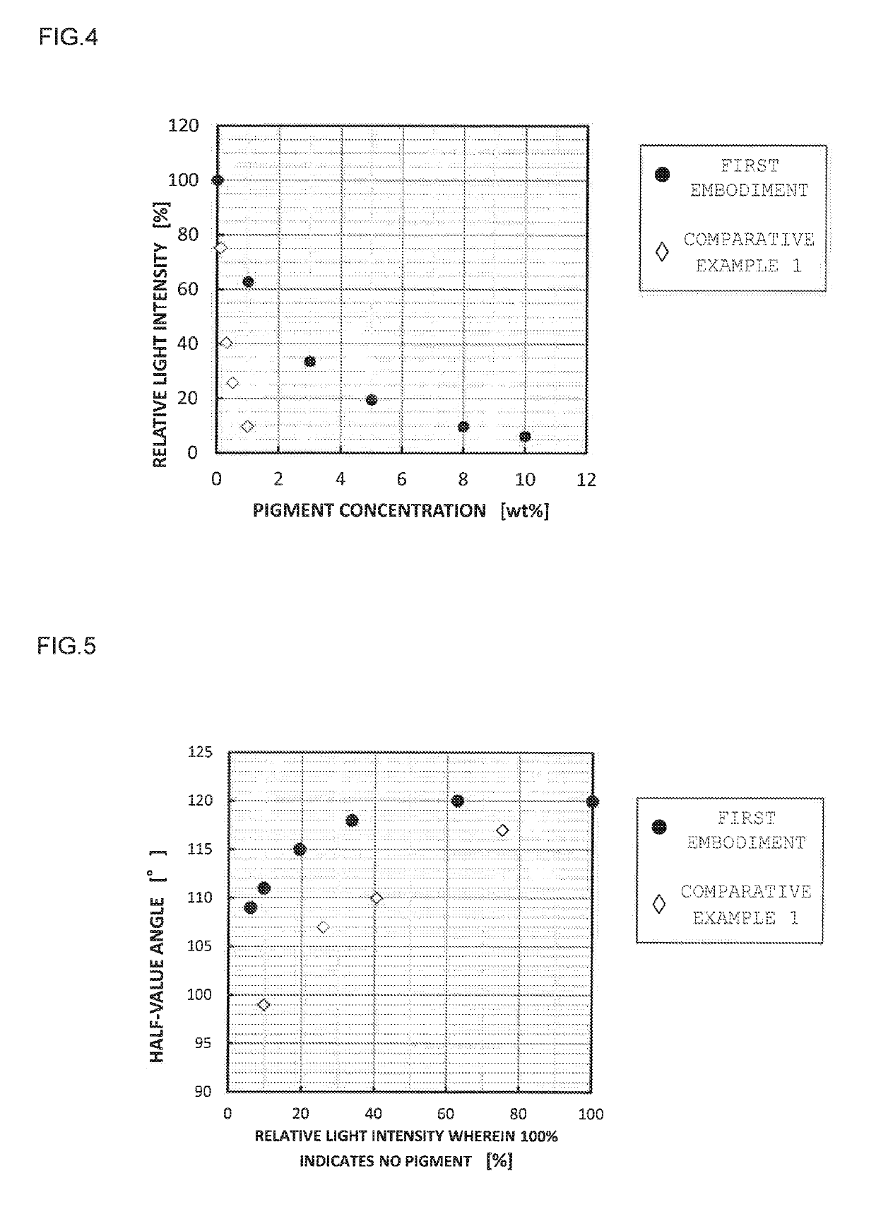 Semiconductor light-emitting device and method for producing the same