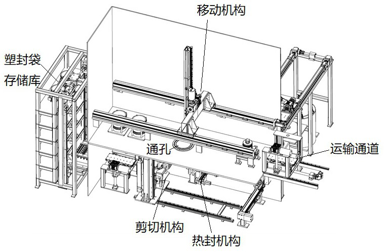 A control system for encapsulating radioactive material containers in a sealed box