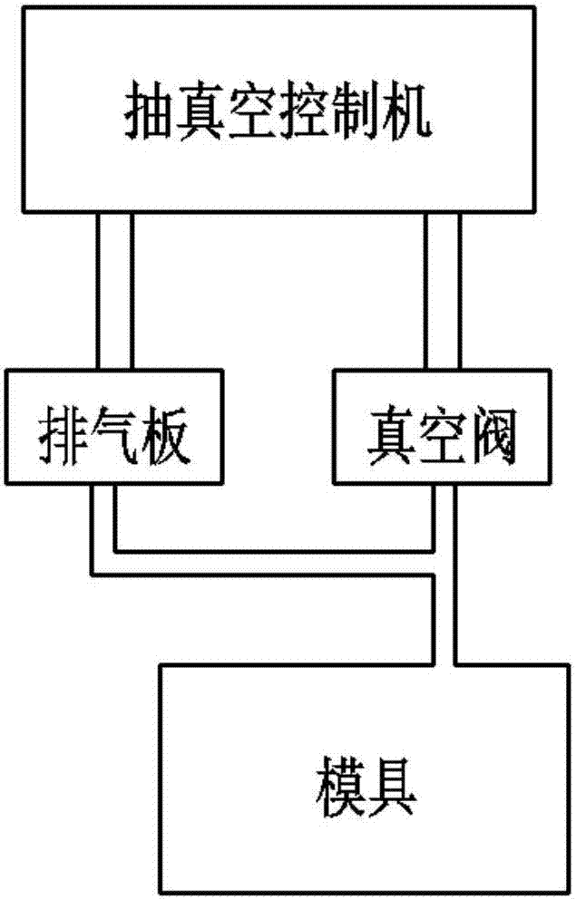 Die-casting die vacuumizing structure with vacuum valve connected with exhaust plates in parallel