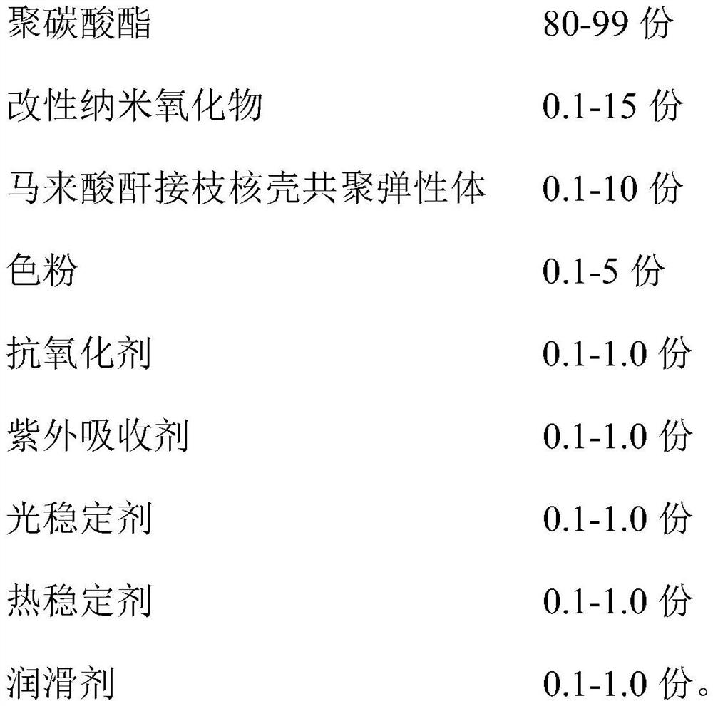 Polycarbonate material as well as preparation method and application thereof