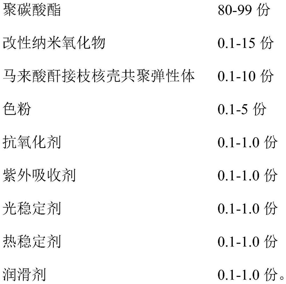 Polycarbonate material as well as preparation method and application thereof