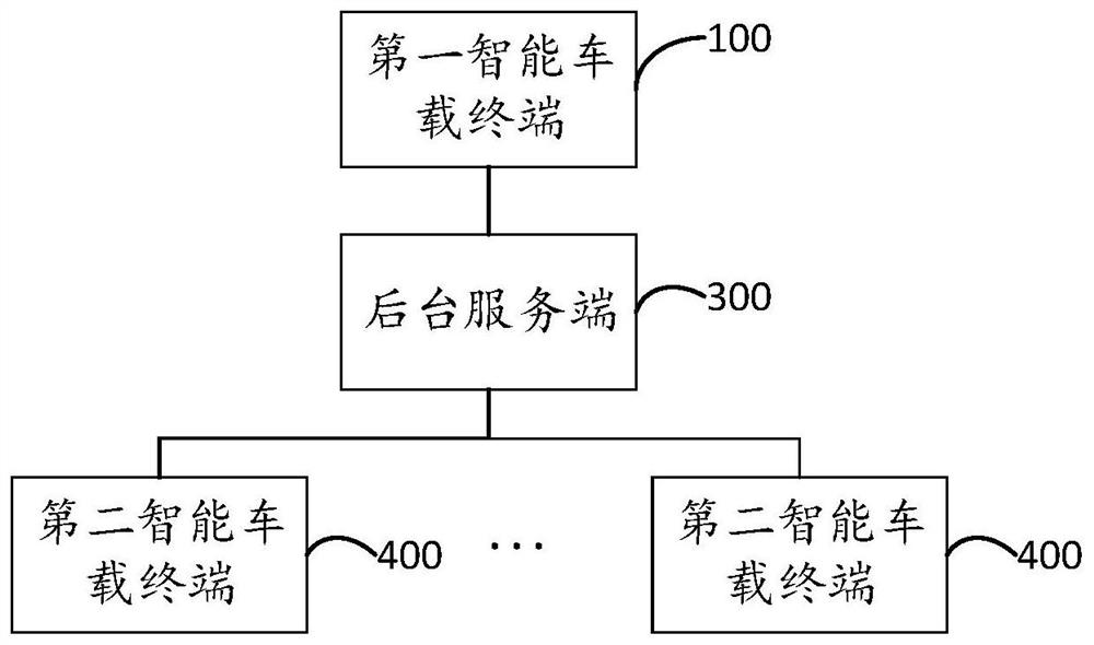 Language practice method, device, intelligent vehicle-mounted terminal and storage medium