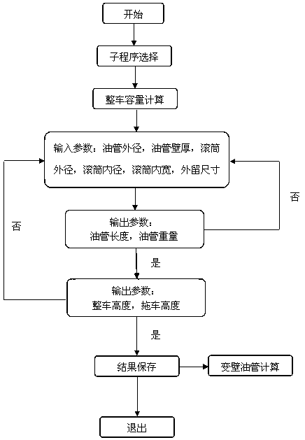 A Design Method of Coiled Tubing