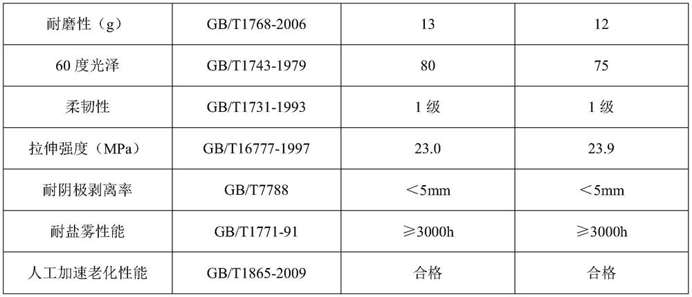 A kind of ocean engineering anticorrosion polyurea coating and preparation method thereof