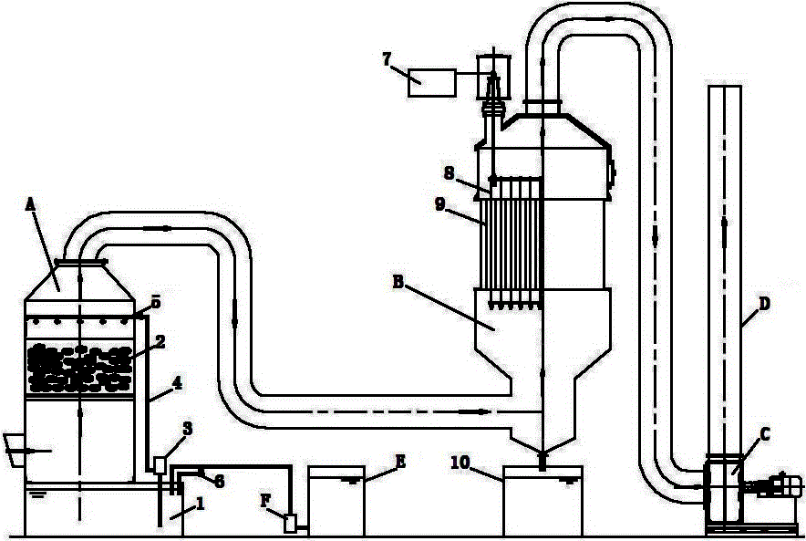 Treatment method for fluorine-containing waste gas