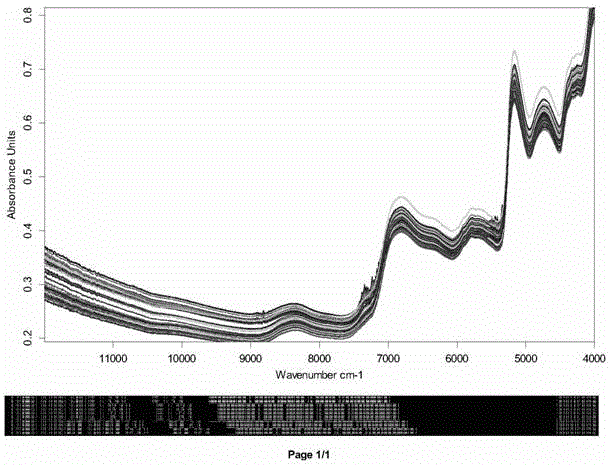 Near-infrared spectrum recognition model based on weighting association coefficients